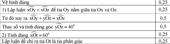 Đáp án đề thi môn toán lớp 6
