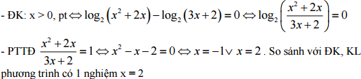 Đề thi thử THPT Quốc gia năm 2016 môn Toán