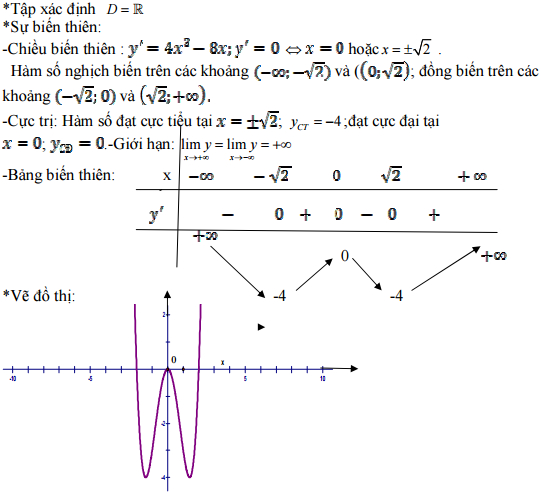 Đáp án đề thi thử THPT Quốc gia môn Toán