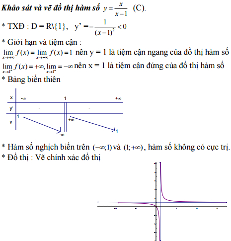 Đáp án đề thi thử THPT Quốc gia môn Toán