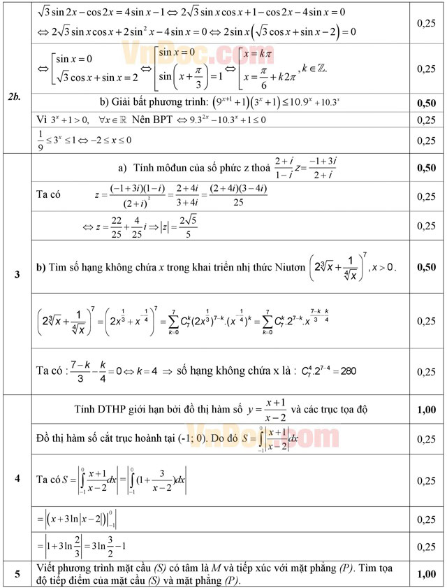 Đáp án đề thi thử THPT Quốc gia năm 2016 môn Toán