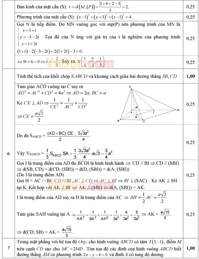 Đáp án đề thi thử THPT Quốc gia năm 2016 môn Toán