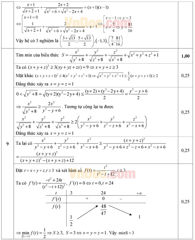 Đáp án đề thi thử THPT Quốc gia năm 2016 môn Toán