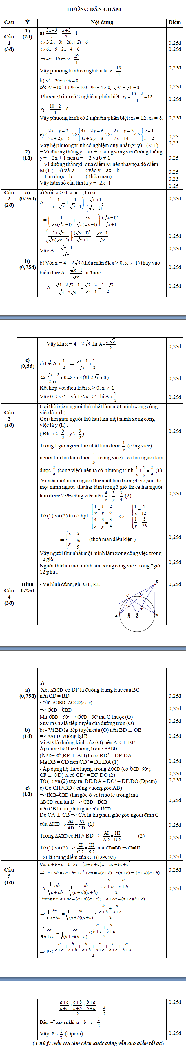 Đáp án đề thi thử vào lớp 10 môn Toán Đáp án đề thi thử vào lớp 10 môn Toán