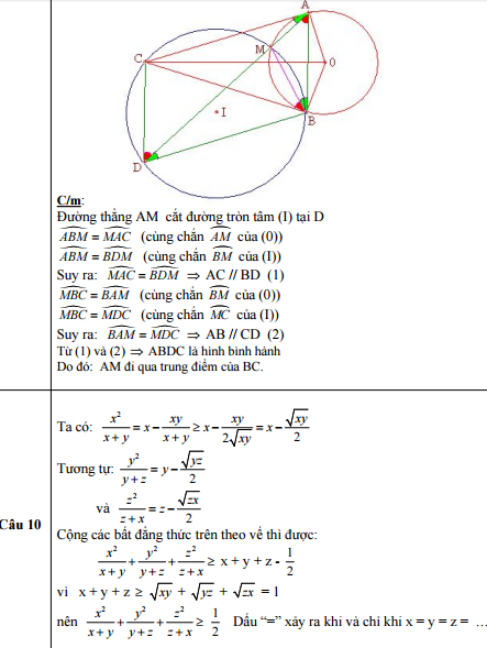Đáp án đề thi tuyển sinh vào lớp 10 môn Toán