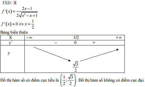 Đáp án đề thi thử THPT Quốc gia môn Toán