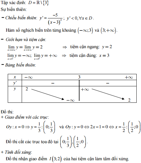Đề thi thử THPT Quốc gia môn Toán năm 2016 trường THPT Chuyên Nguyễn Quang Diêu, Đồng Tháp (Lần 1) Đáp án đề thi thử THPT Quốc gia môn Toán