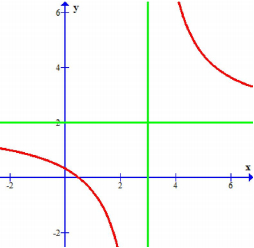 Đề thi thử THPT Quốc gia môn Toán năm 2016 trường THPT Chuyên Nguyễn Quang Diêu, Đồng Tháp (Lần 1) Đáp án đề thi thử THPT Quốc gia môn Toán năm 2016