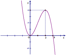 Đáp án đề thi thử THPT Quốc gia môn Toán