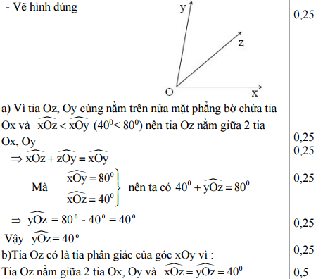 Đáp án đề thi giữa học kì 2 môn Toán lớp 6