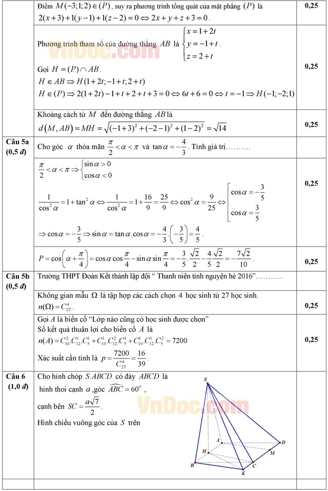 Đáp án đề thi thử THPT Quốc gia năm 2016 môn Toán