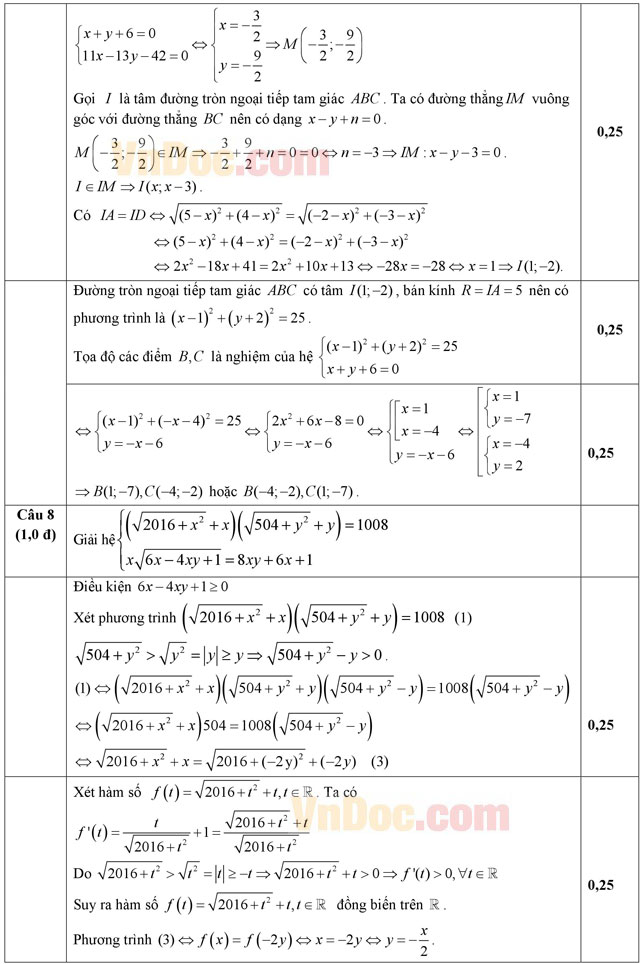 Đáp án đề thi thử THPT Quốc gia năm 2016 môn Toán