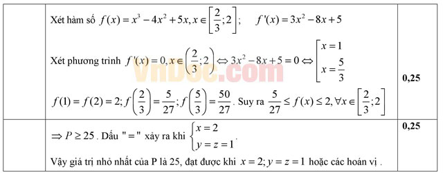 Đáp án đề thi thử THPT Quốc gia năm 2016 môn Toán