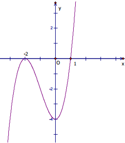 Đáp án đề thi thử THPT Quốc gia 2016 môn Toán