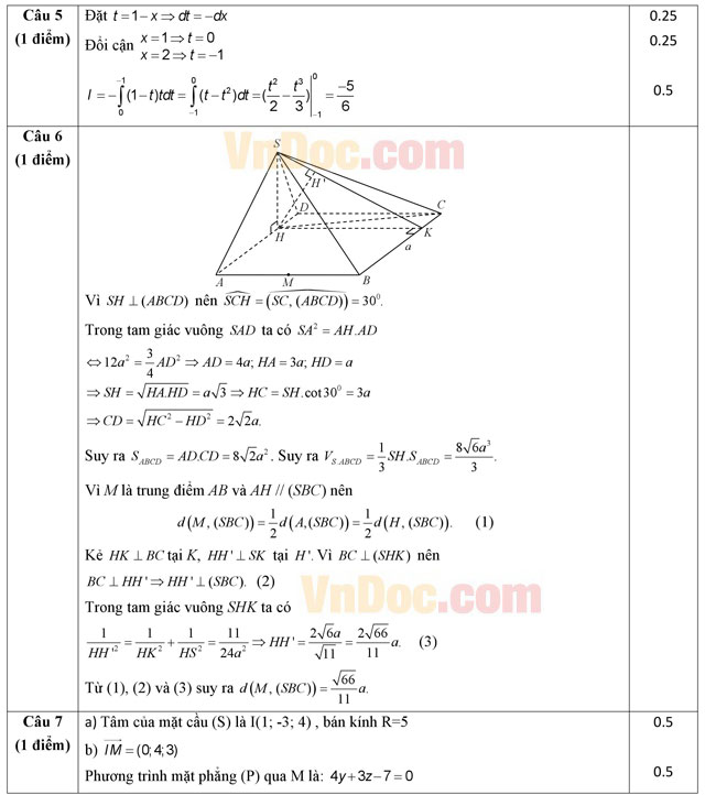 Đáp án đề thi thử THPT Quốc gia năm 2016 môn Toán