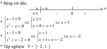 Đáp án đề thi Toán lớp 10