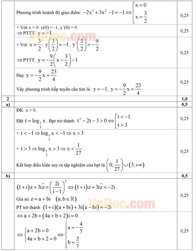 Đáp án đề thi thử THPT Quốc gia môn Toán năm 2016