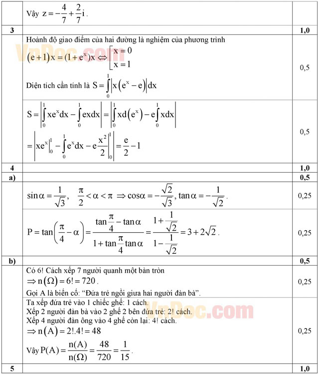 Đáp án đề thi thử THPT Quốc gia môn Toán năm 2016