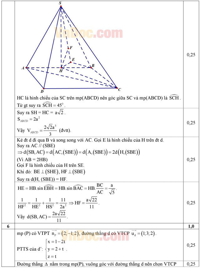 Đáp án đề thi thử THPT Quốc gia môn Toán năm 2016