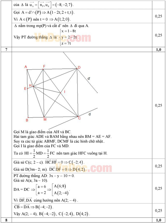 Đáp án đề thi thử THPT Quốc gia môn Toán năm 2016