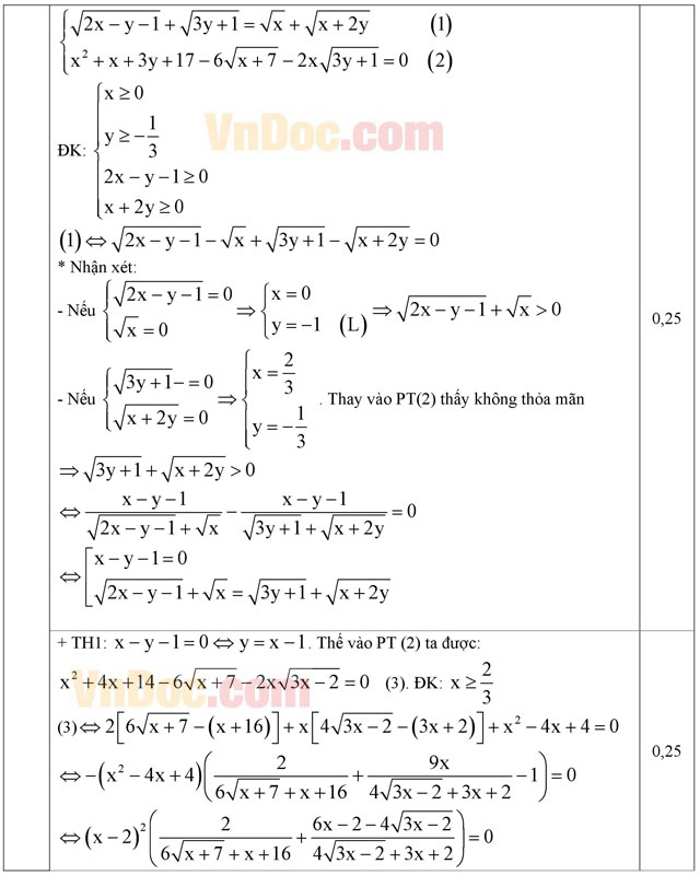 Đáp án đề thi thử THPT Quốc gia môn Toán năm 2016