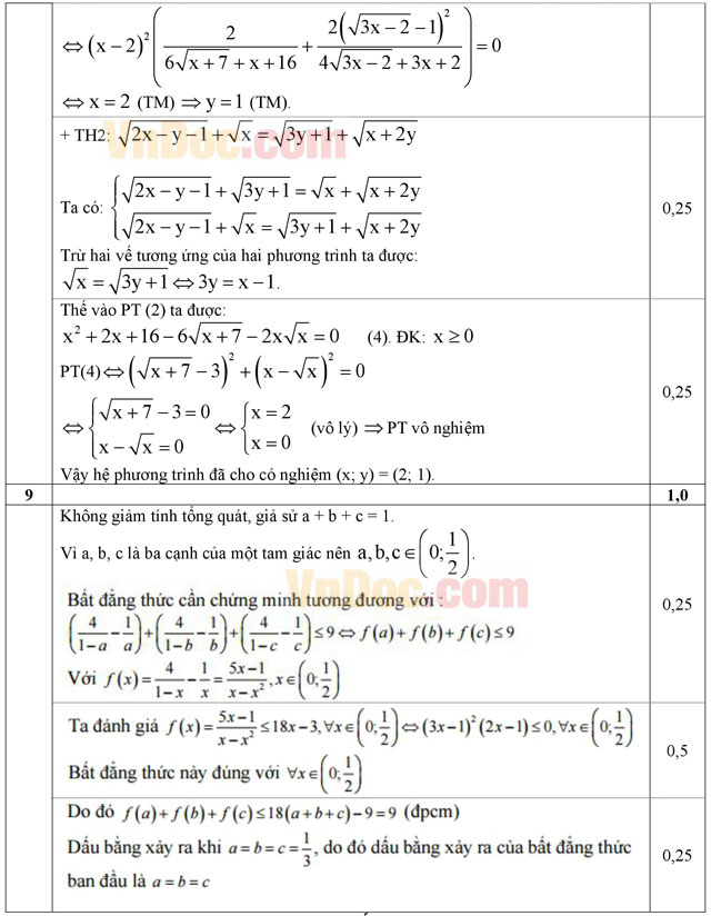 Đáp án đề thi thử THPT Quốc gia môn Toán năm 2016