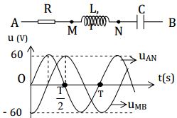 Đề thi thử THPT Quốc gia năm 2016 môn Vật lý