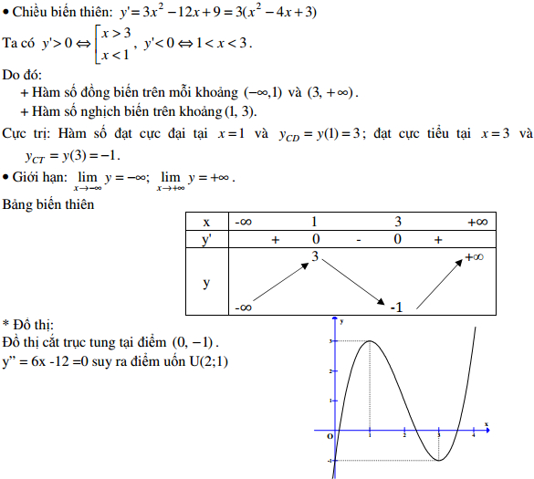 Đề thi thử Đại học môn Toán có đáp án