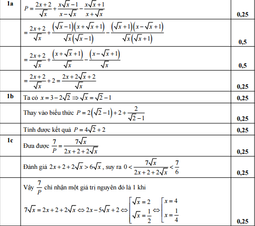Đáp án đề thi vào lớp 10 môn Toán