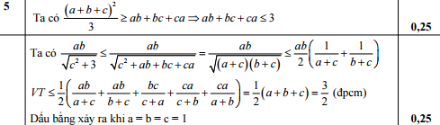 Đáp án đề thi vào lớp 10 môn Toán