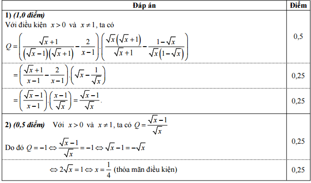Đáp án đề thi vào lớp 10 môn toán