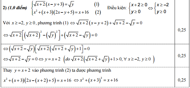 Đáp án đề thi vào lớp 10 môn toán