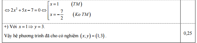 Đáp án đề thi vào lớp 10 môn toán