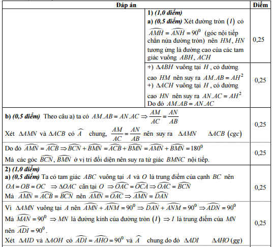 Đáp án đề thi vào lớp 10 môn toán