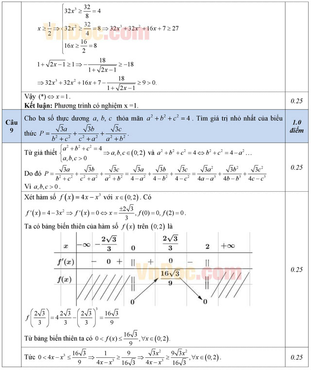 Đáp án đề thi thử THPT Quốc gia năm 2016 môn Toán