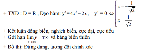 Đáp án đề thi thử THPT Quốc gia môn Toán