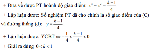 Đáp án đề thi thử THPT Quốc gia môn Toán