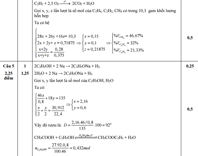 Đáp án đề thi thử vào lớp 10 môn hóa