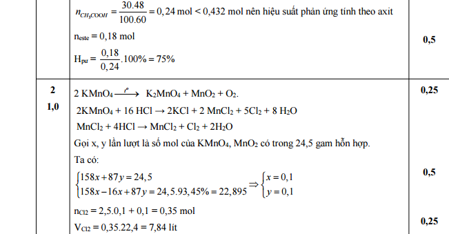 Đáp án đề thi thử vào lớp 10 môn hóa