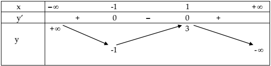 Đáp án đề thi thử THPT Quốc gia môn Toán