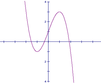 Đáp án đề thi thử THPT Quốc gia môn Toán