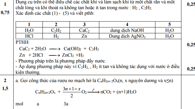 Đáp án đề thi vào lớp 10 môn hóa