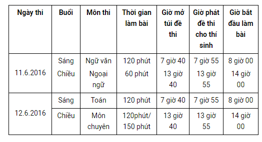 Chỉ tiêu tuyển sinh vào lớp 10 thpt chuyên
