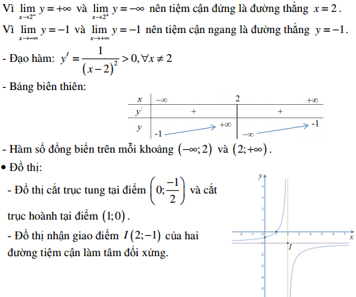 Đáp án đề thi thử THPT Quốc gia môn Toán
