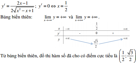 Đề thi thử THPT Quốc gia môn Toán tháng 3 năm 2016 trường THPT Chuyên Lê Quý Đôn, Đà Nẵng
