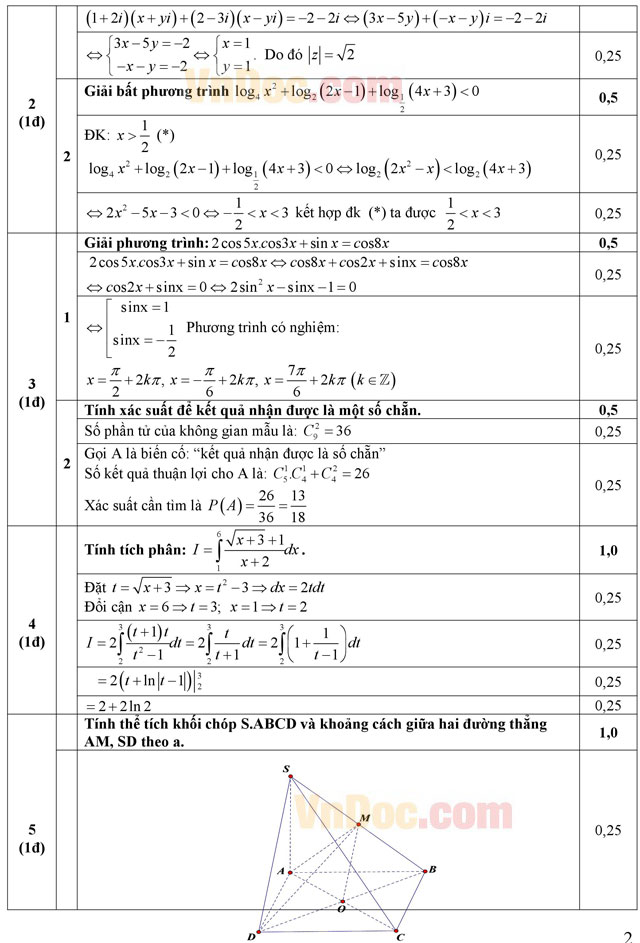 Đáp án đề thi thử THPT Quốc gia môn Toán 2016 Đáp án đề thi thử THPT Quốc gia môn Toán 2016
