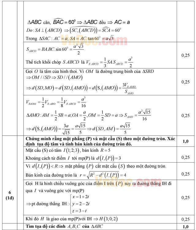Đáp án đề thi thử THPT Quốc gia môn Toán 2016 Đáp án đề thi thử THPT Quốc gia môn Toán 2016