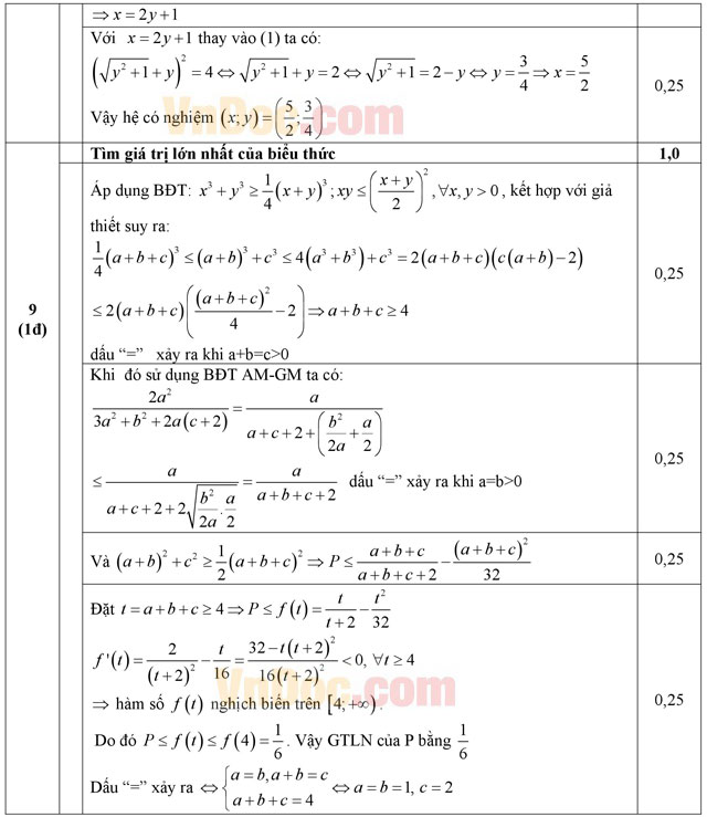 Đáp án đề thi thử THPT Quốc gia môn Toán 2016 Đáp án đề thi thử THPT Quốc gia môn Toán 2016
