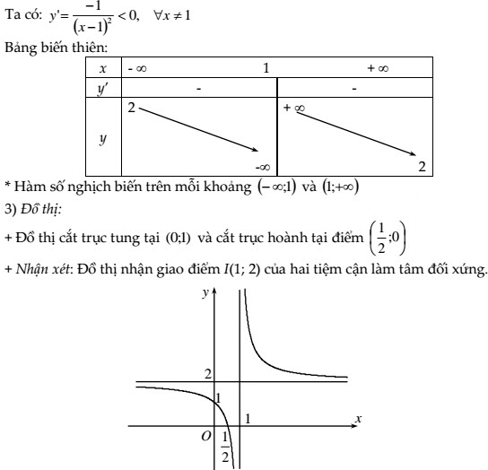 Đề thi thử THPT Quốc gia môn Toán có đáp án