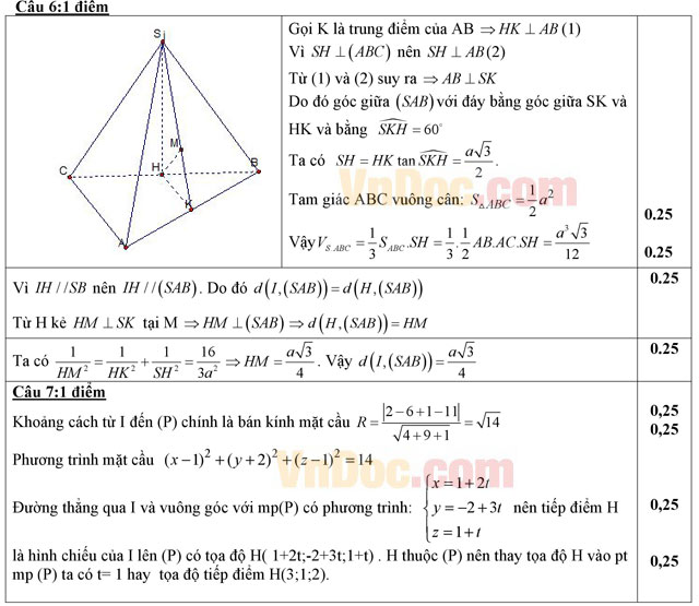 Đáp án đề thi thử THPT Quốc gia năm 2016 môn Toán Đáp án đề thi thử THPT Quốc gia năm 2016 môn Toán
